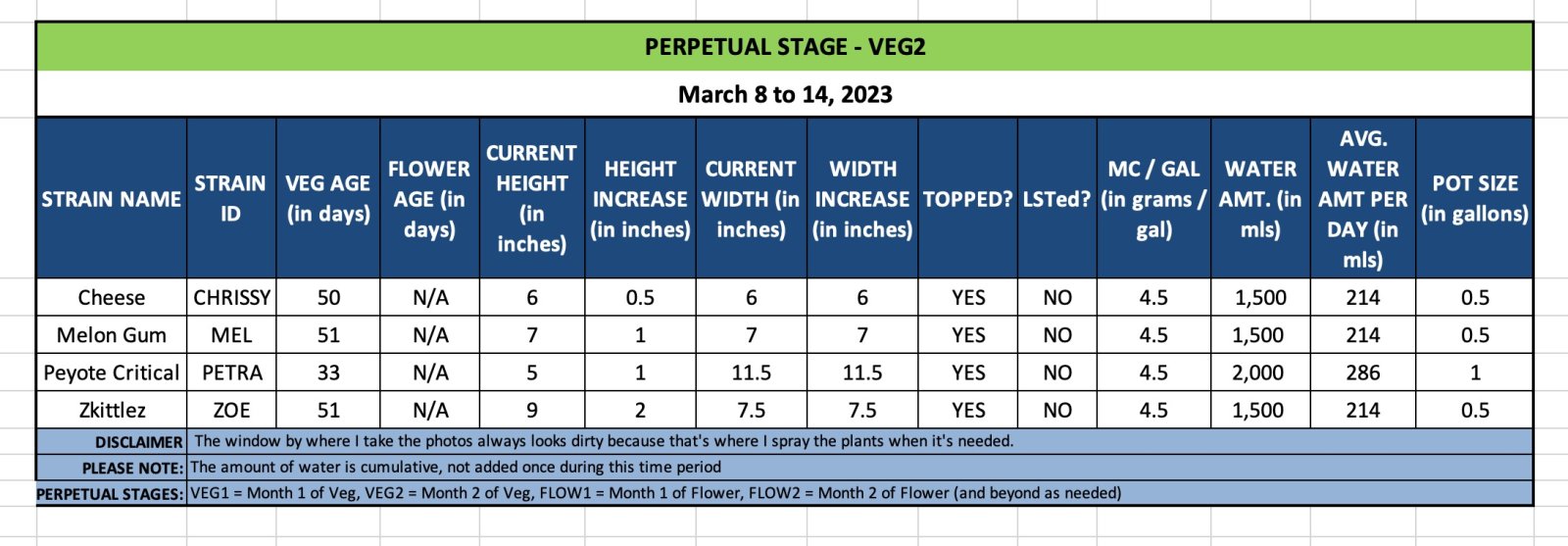 VEG2 - March 8 to 14, 2023.jpg