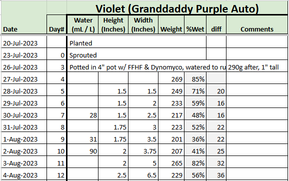 violet tracker 20230804.png