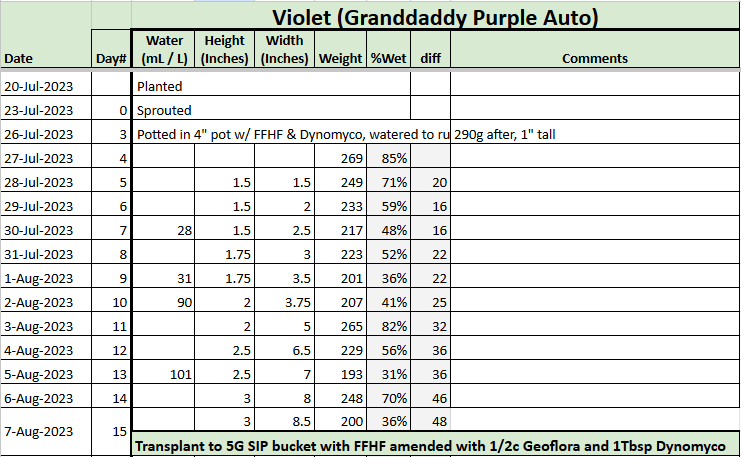 vIOLET tRACKER 20230807.png