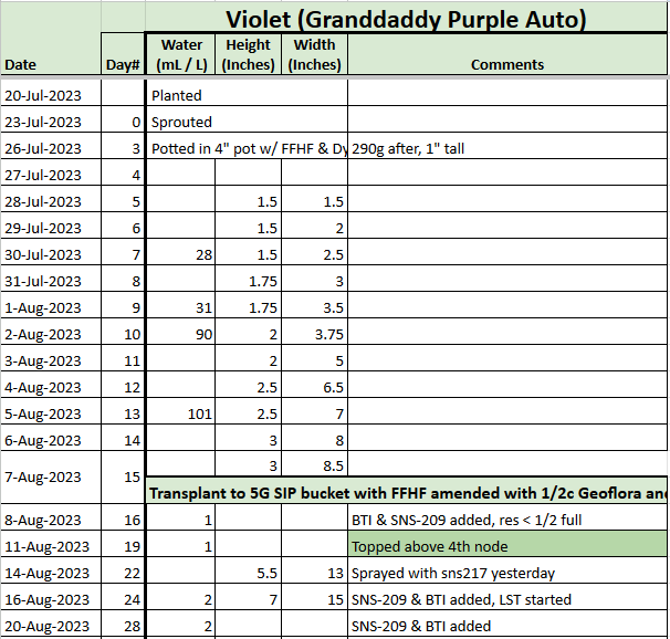 Violet Tracker 20230821.png