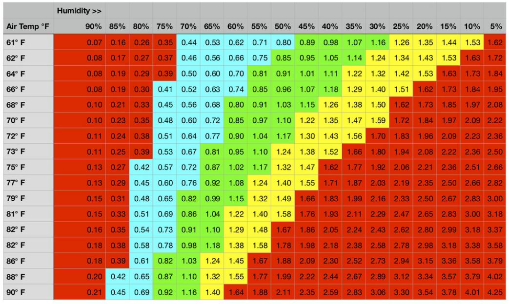 VPD chart.JPG