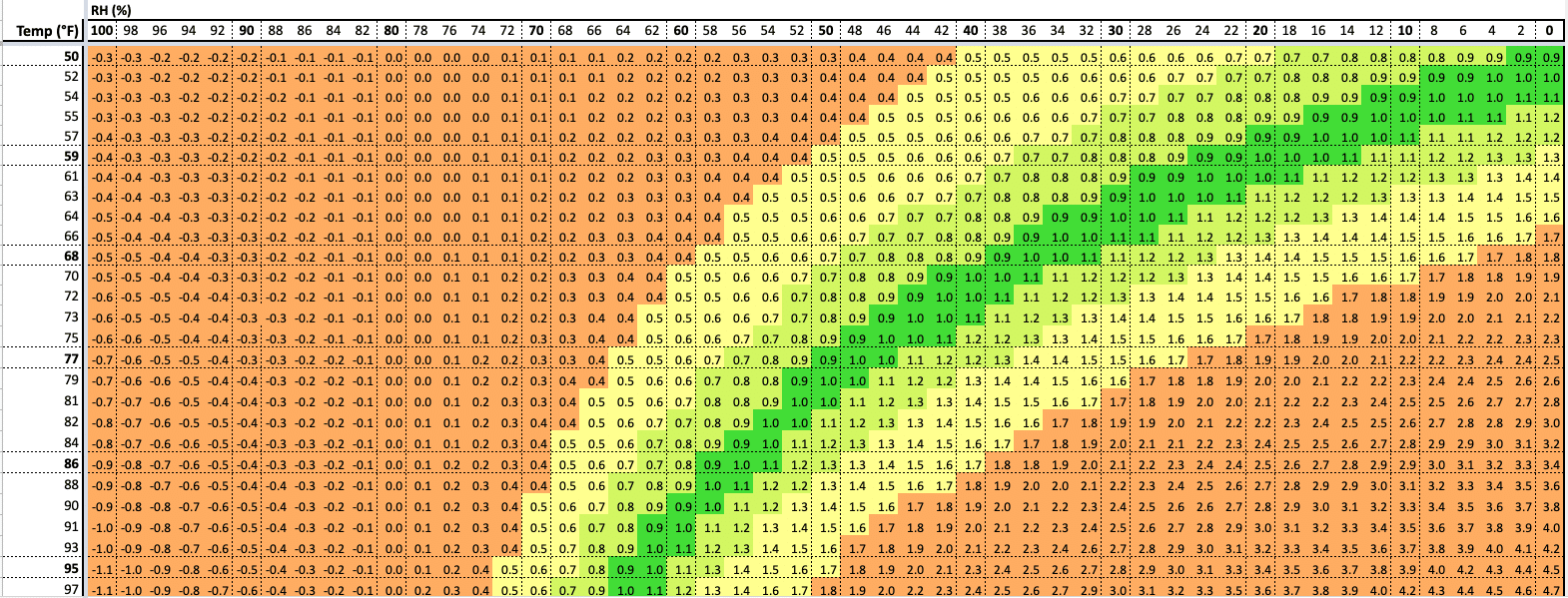 Vaper Pressure Deficit VPD Chart 420 Magazine