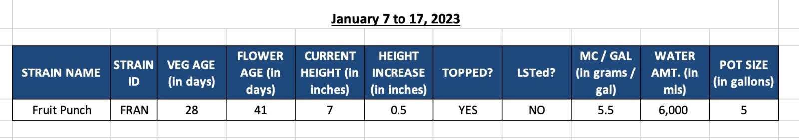 WIN23-Fruit Punch (Fran) - 420 Update for Jan 8 to 17, 2023.jpg