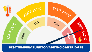 The Best Temperature for Vaping THC & CBD Carts?