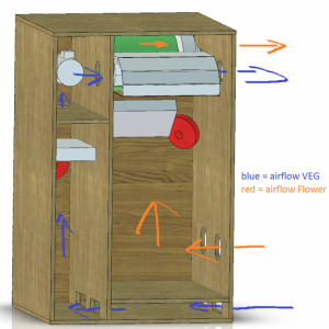 air_flow_grow_box