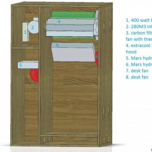 grow_box_info