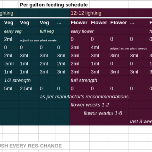 dyna-gro_schedule