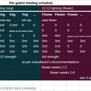 dyna-gro_schedule