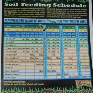 Fox Farm soil feeding chart