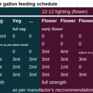 dyna-gro_schedule