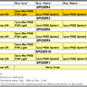 Spider COB LED Grow Light