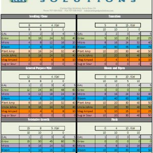 Jandre2k3s Strain Info only - - Veg Cycle for Cloning