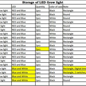 Storage grow light