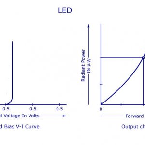 LED-Characteristics