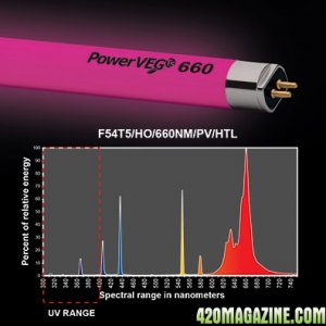 power-veg-660