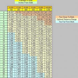 Lumen chart HPS