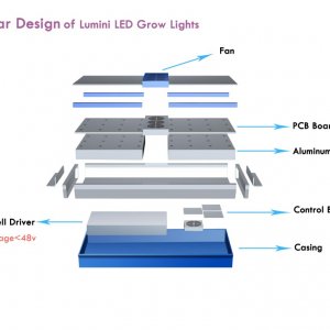 Luminigrow 450R1