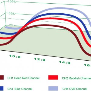 Lumini_grow_light_4_Channel