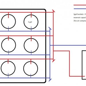 rdwc plan