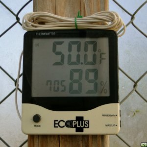 Greenhouse Humidity Levels