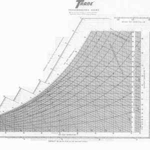 psychrometric_chart