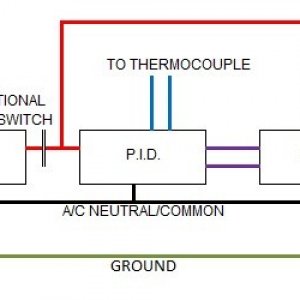 PID Wiring Block Diagram