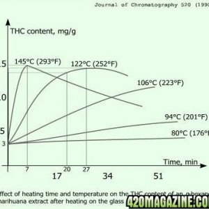 decarboxylation-graph-b1