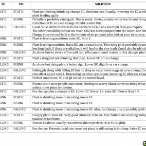 PH-EC_Chart1