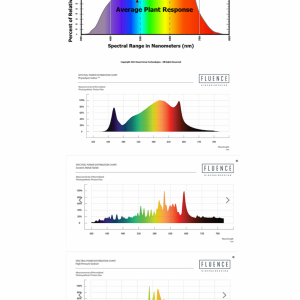 Spectral comparisons