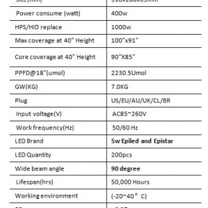 GS1000 1000W LED Grow light