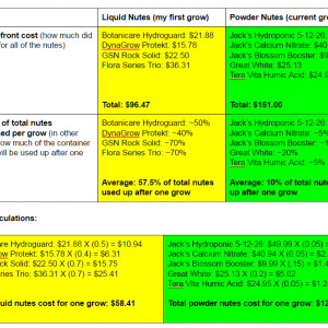 Powder_vs_Liquid_Nutes_Cost_Analysis