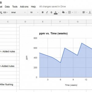 ppm_chart