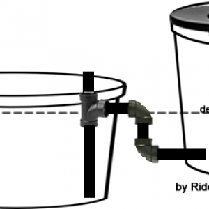 RDWC with siphon capabilities