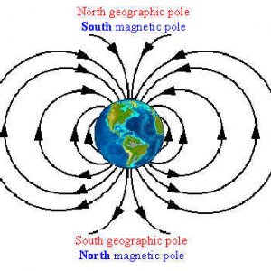 mag_poles