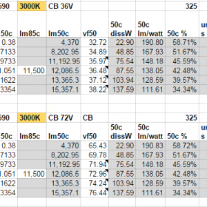 CXB3590 3000K Cb bin