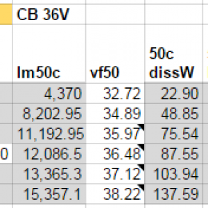 CXB3590 3000K 36V Cb bin