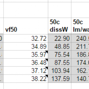 CXB3590 5000K DD bin