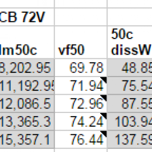 CXB35990 72v