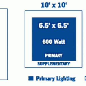 grow-light-coverage