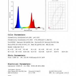 GS1000 1000W LED Grow light