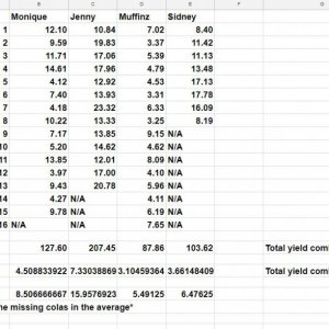 Dry_Yield_Data