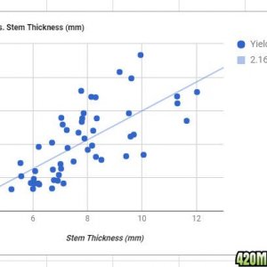 Thickness_vs_Yield_Graph