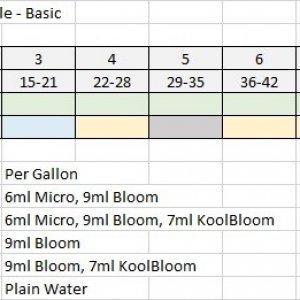 j01_feed_schedule