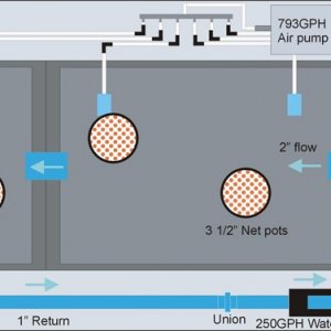 Fittings for Undercurrent RWDC in 2x4