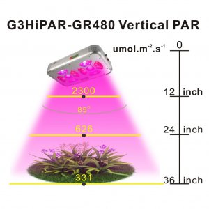 G3HiPAR-GR480-VerticalPAR