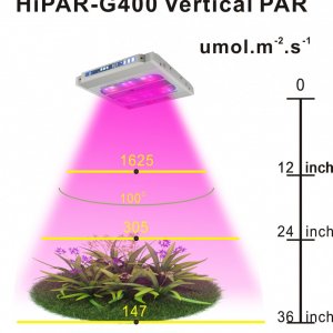 GROWant G5Pro-HiPAR Series 400Watt Intelligent LED Grow Light OSRAM Horticu