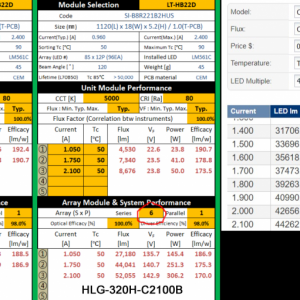 Samsung H Series GEN3 LED vs Cree CXB3590 CD 36V