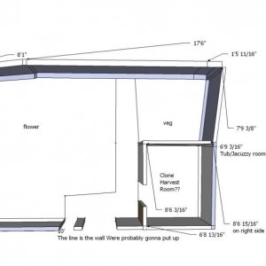 Grow Room planning