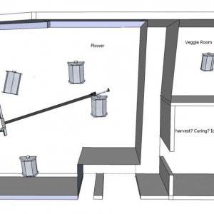 Grow Room planning