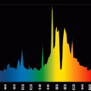 Hortilux Super Blue MH Bulb Spectral Distribution Graph